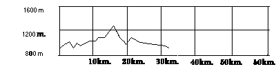 peralpedrete.gif (1377 bytes)